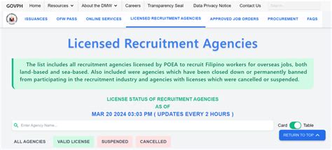 workabroad.ph legit|Check the DMW Status of Philippine Recruitment Agencies.